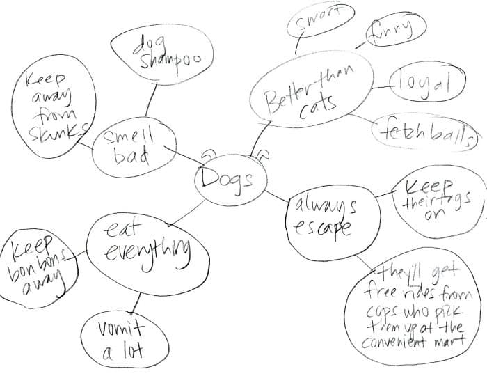 mind mapping