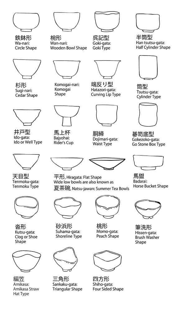 Japanese tea bowls shapes