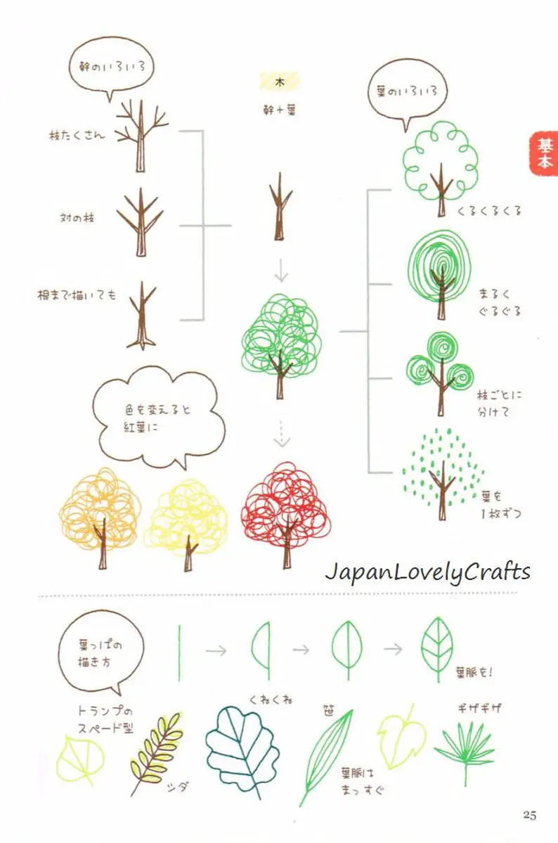 doodle ideas book - tree doodles