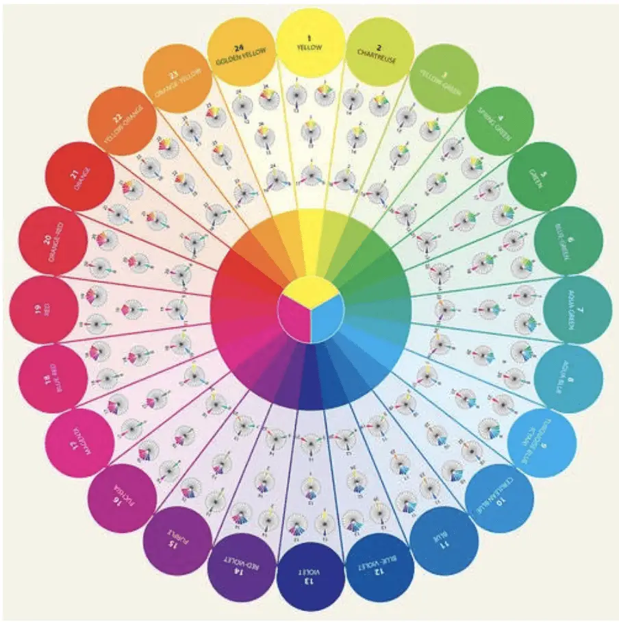 color wheel chart for artists