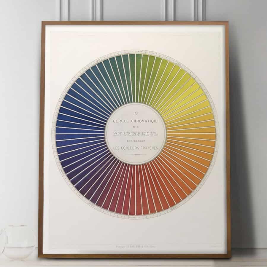 18th Century French Chromatic Color Wheel art