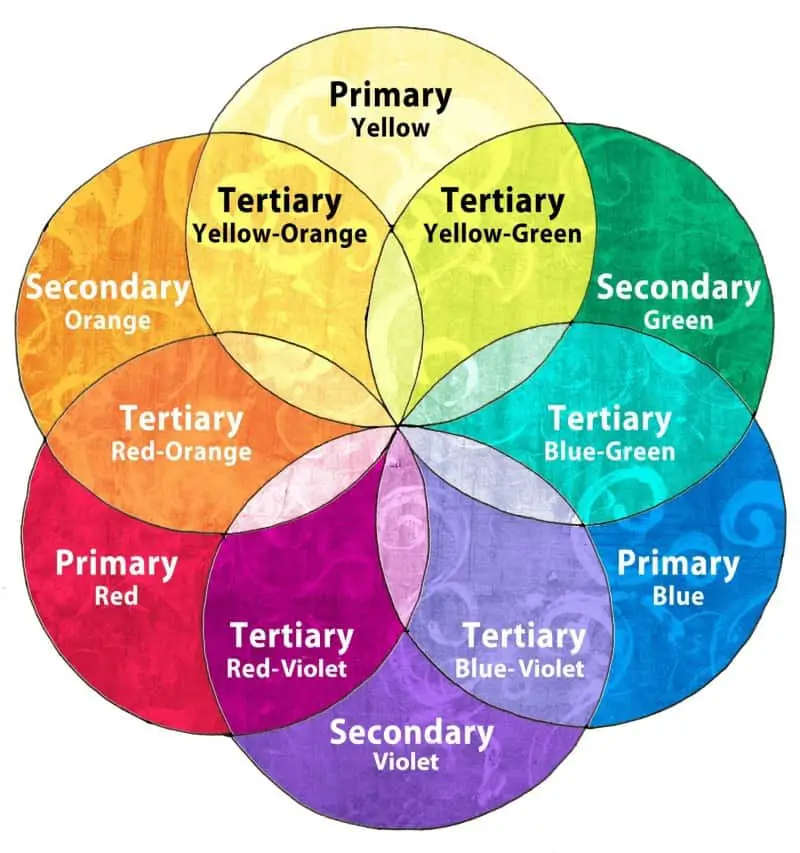 color wheel for choosing mandala colors