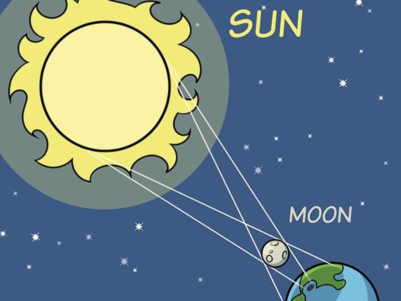 How to Draw a Solar Eclipse