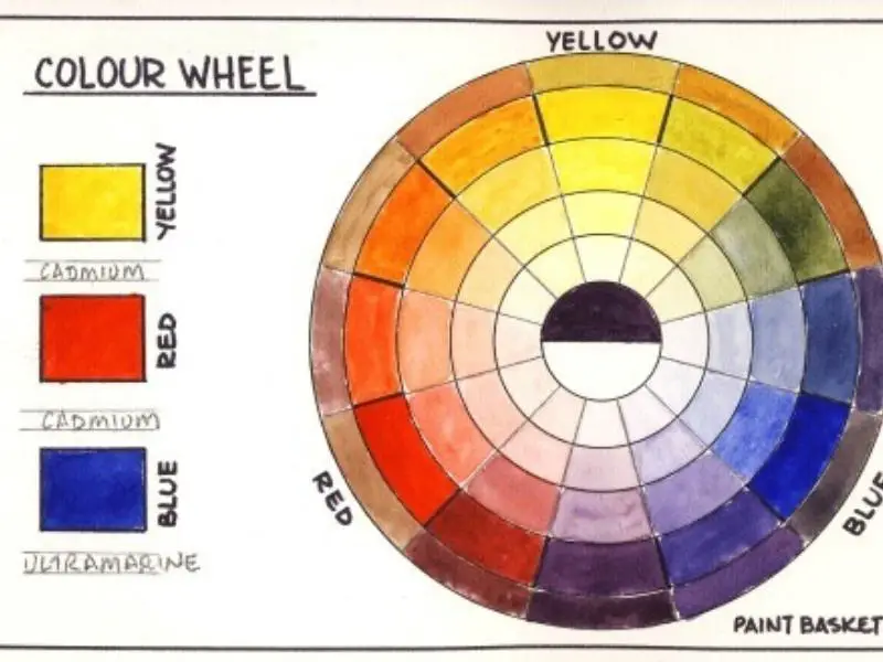 Practice Your Color Mixing